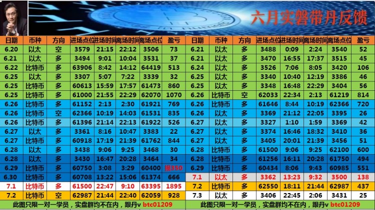 看表格最下方联席V可跟上