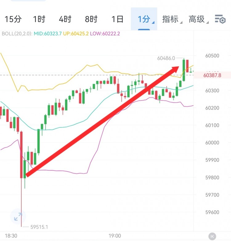 财经李军晚间思路