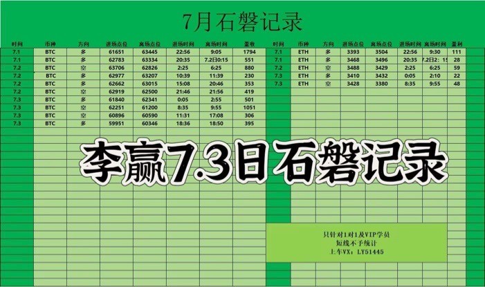 财经老李74日午夜比特币以太坊操作与分析