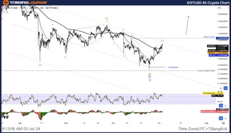 DOT/USD Elliott Wave技术分析-反趋势模式