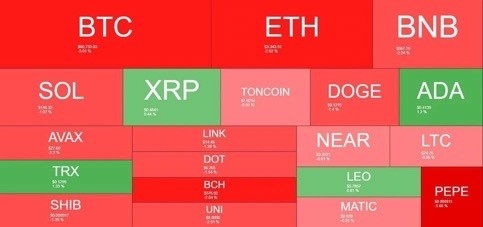 持。山寨币则表现出更强劲的趋势。