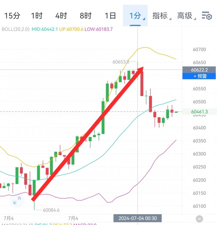 财经李军早间思路