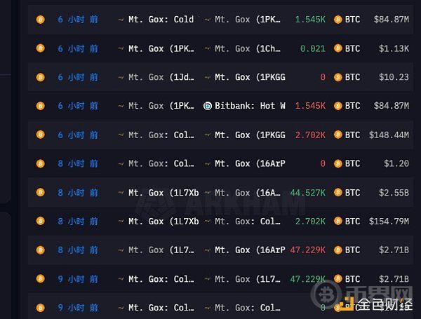 [币界网]行情大跳水 谁在抛售价值币？