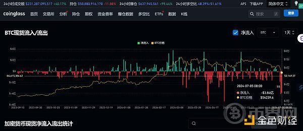 行情大跳水谁在抛售价值币