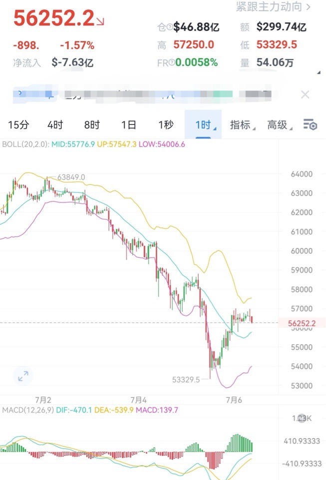 财经老李76日午间比特币以太坊操作与分析