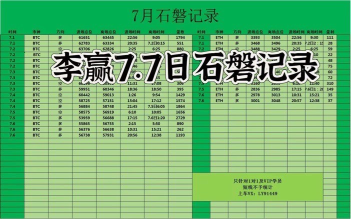 财经老李77日晚间比特币以太坊操作与分析