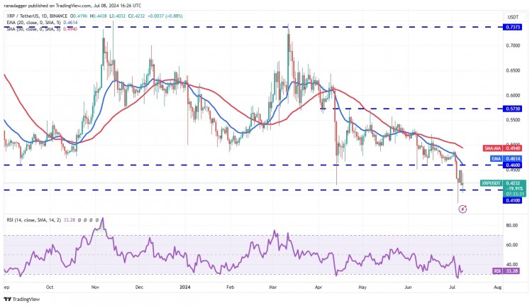 XRP价格分析