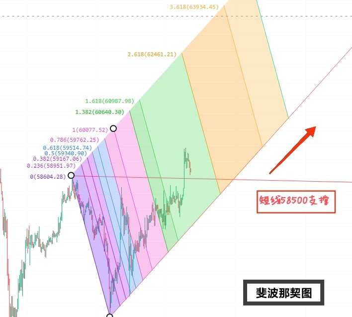 <a title='注册并实名送比特币' href='https://okk.meibanla.com/btc/ok.php' target='_blank' class='f_a'>比特币</a>市场回暖赶紧抓住机会