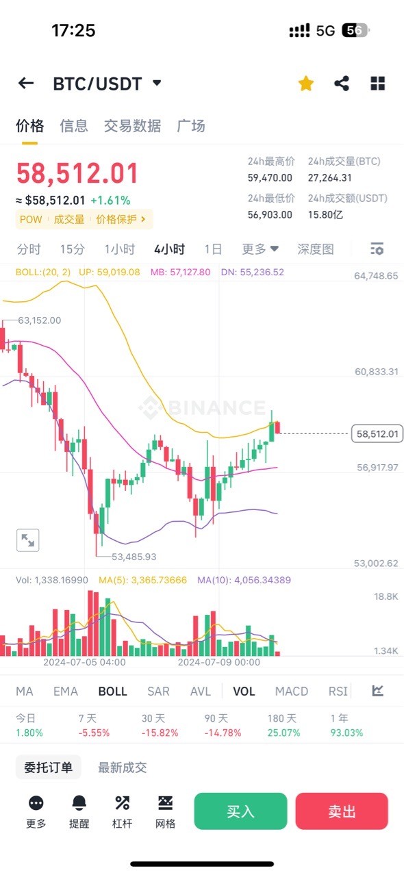 大饼以太坊后市行情操作建议分享