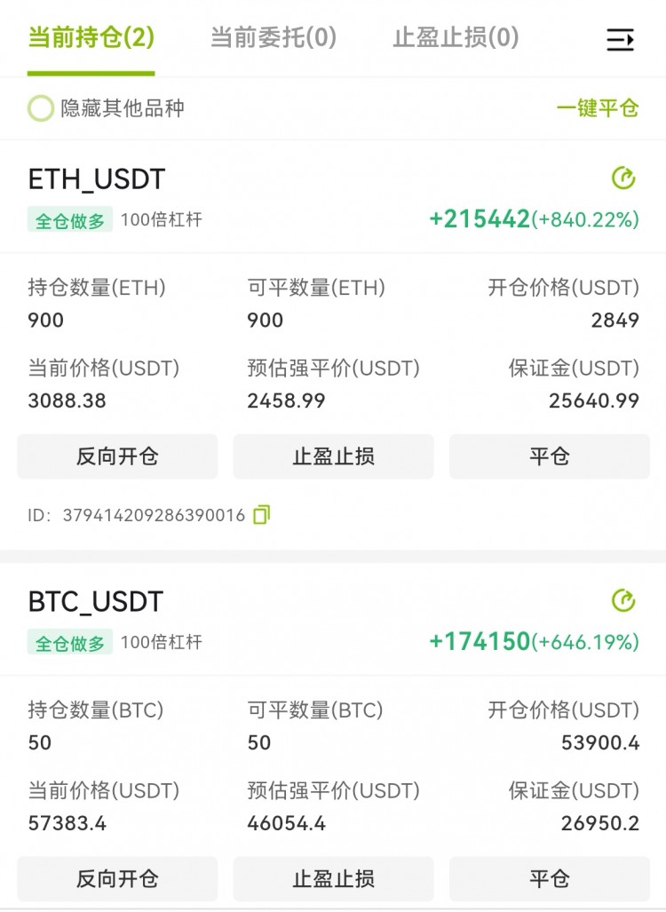 711BTC能否重回牛市还得突破关键阻力6万多军已经开始蓄势冲击了