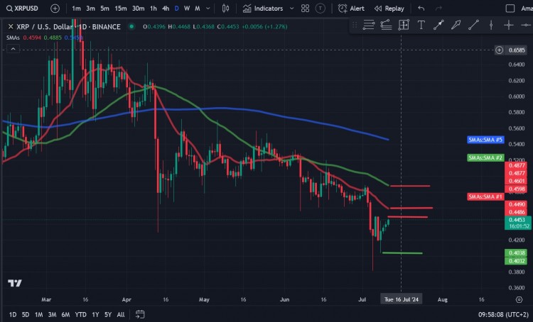 瑞波币XRP价格分析