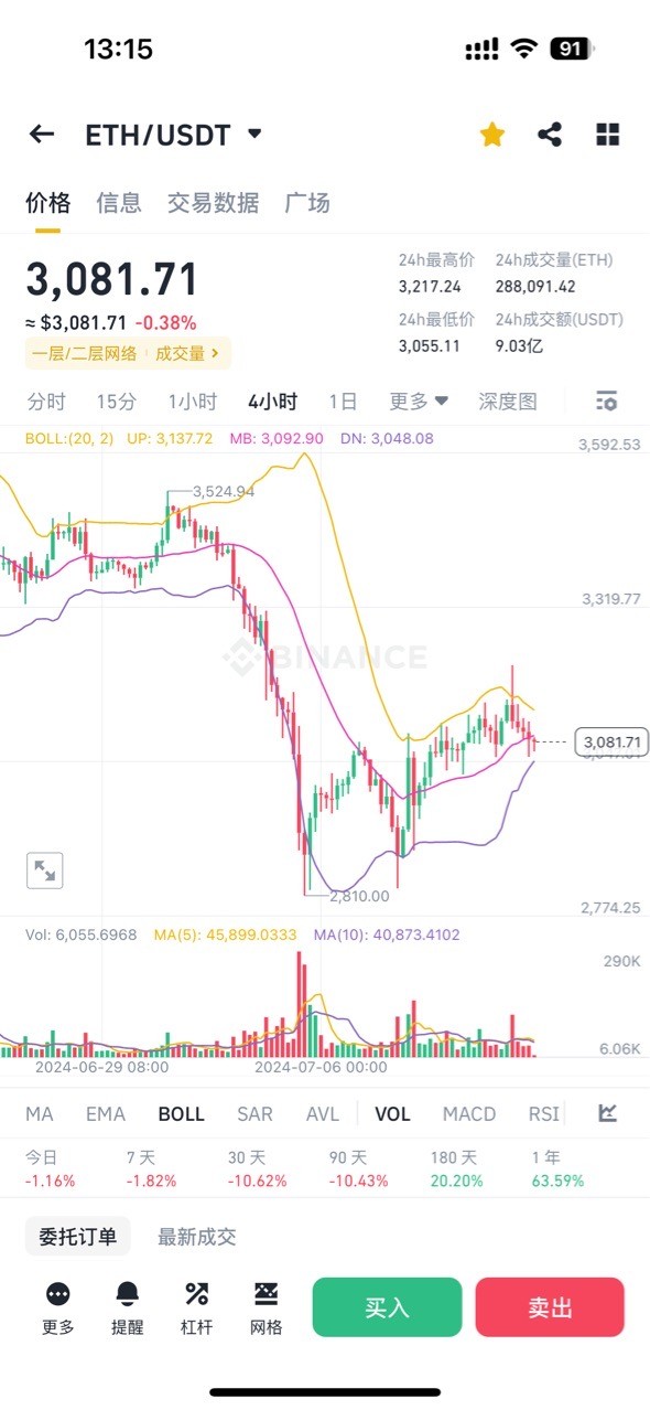 大饼以太坊后市行情操作建议分享