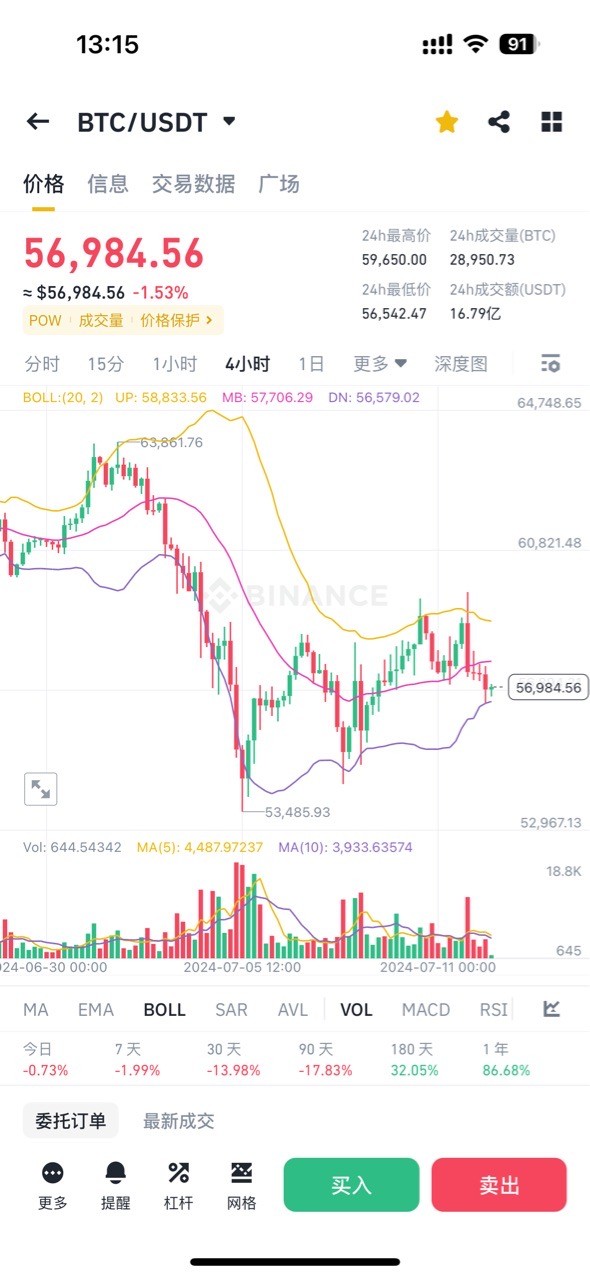 大饼以太坊后市行情操作建议分享