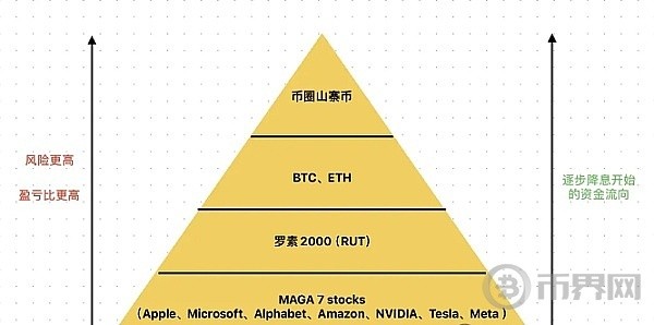 [币界网]CPI利好不代表大涨,比特币BTC回马枪!