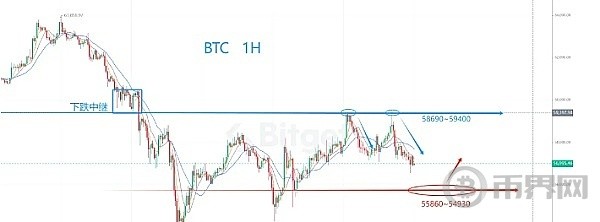 CPI利好不代表大涨比特币BTC回马枪