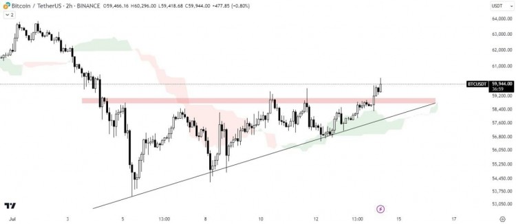 ### USDT 主导地位突破分析