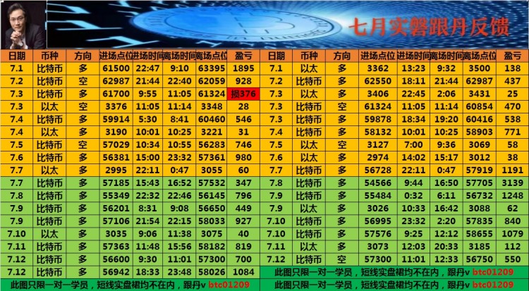 看表格最下方联席V可跟上