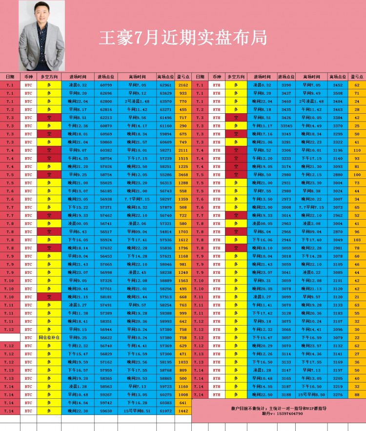 午间比特币以太坊操作思路以及策略分析给到