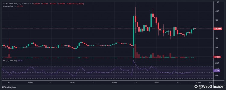 特朗普硬币在刺杀未遂后大行其道密切关注这一新兴硬币