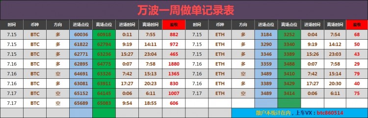 晚间大饼策略分析给到