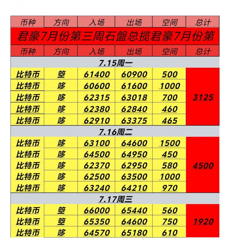 717号周三日内总结及凌晨思路