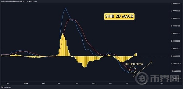 快看本周柴犬SHIB的价格为何上涨