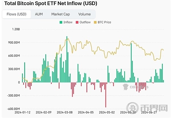 比特币价格预测随着BTC价格上涨牛市即将来临