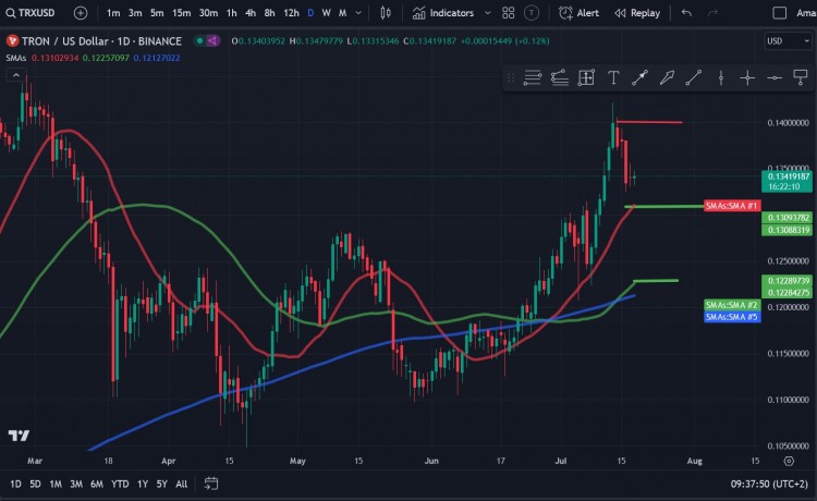 TRONTRX在周六达到0142美元的高点后