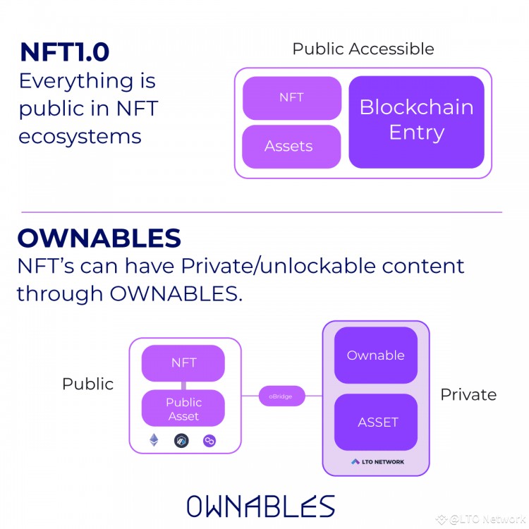 OWNABLES非同质化代币NFT的完美延伸