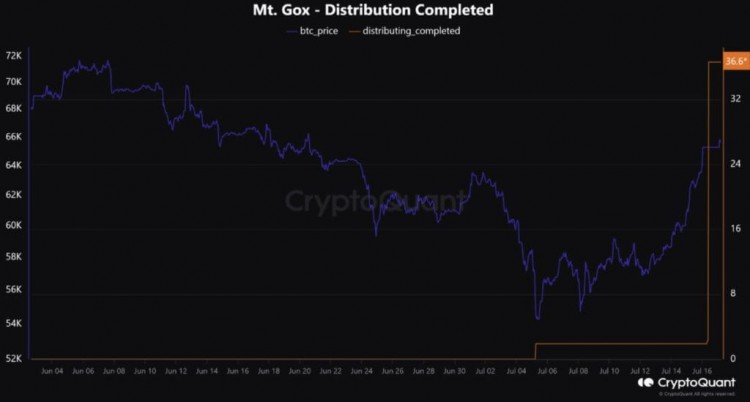 MTGOX债权人面临令人震惊的暴力登录尝试