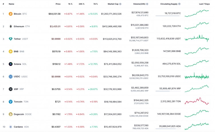 7月18日NOTCOINNOT价格预测