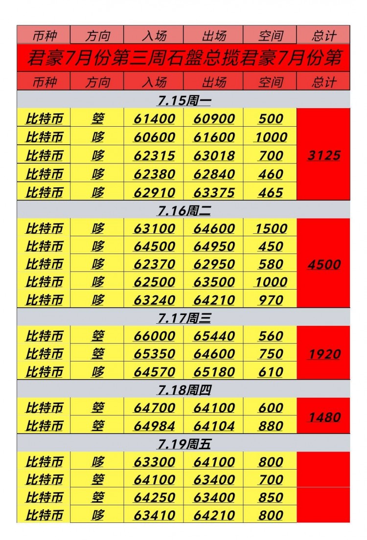 719号周五晚间思路分享多头强势上行后市看涨还是看空