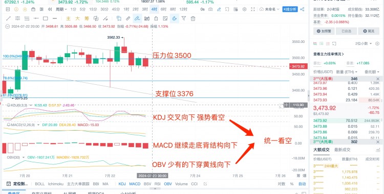 722日ETHBTC行情分析提前布局单行行情来了强势看空赶紧做空