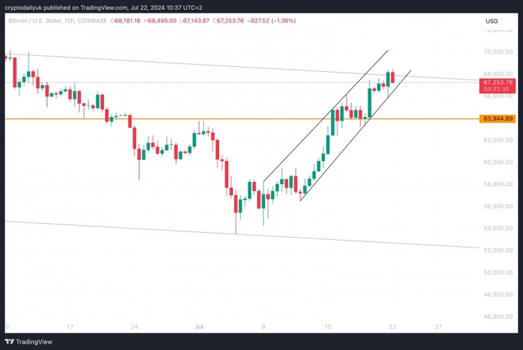 比特币(BTC)达到牛市旗形顶部-爆发在即?