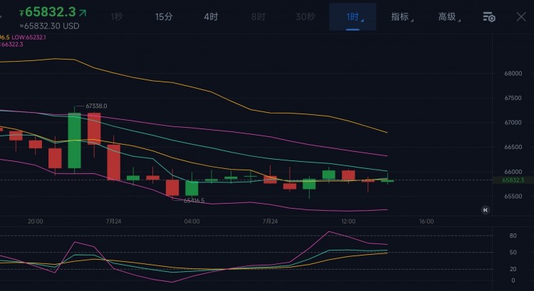 [陈天]爱是最终答案