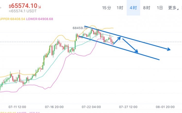 <a title='注册并实名送比特币' href='https://okk.meibanla.com/btc/ok.php' target='_blank' class='f_a'>比特币</a>周四操作策略