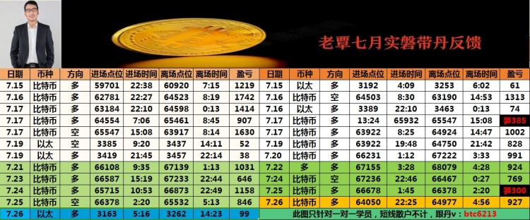 晚间策略分享及分析方向