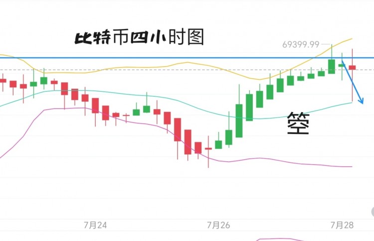 [币圈君豪]7.28号周天比特币以太坊早间思路：熬个夜，大饼吃下3200斤大米