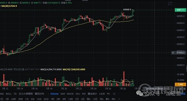 [币界网]比特币多头势不可挡 永远不要卖出