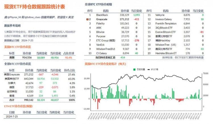 [币达人]比特币价格预测：能否突破70,000美元大关？