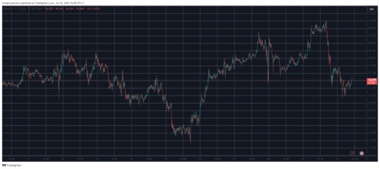 SOLADA和AVAX是每日表现最差的货币之一比特币的价格昨天终于触及令人垂涎的70