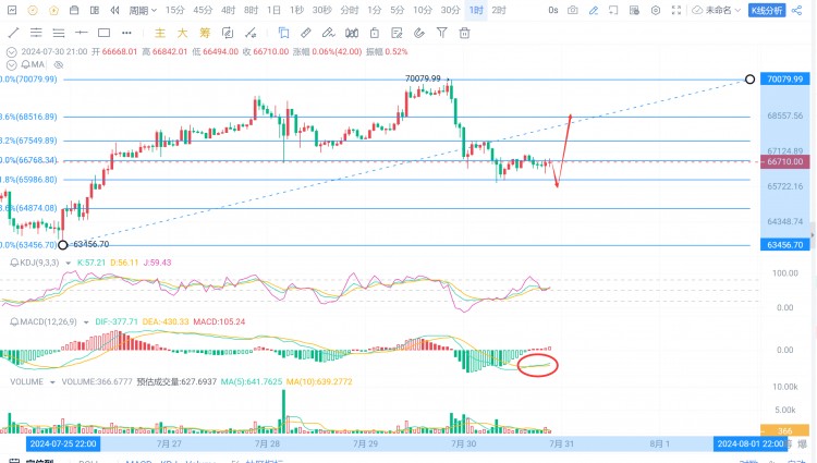 731利率决议来袭BTC能否再创辉煌以太坊回调就是多