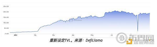 流动性再抵押代币如何彻底改变DEFI