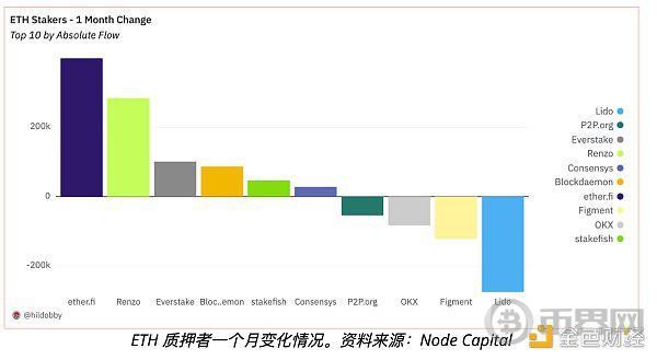 流动性再抵押代币如何彻底改变DEFI