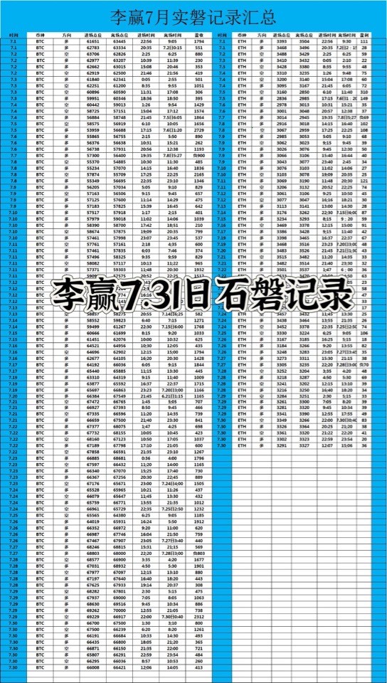 [财经老李]财经老李：7.30日晚间比特币以太坊操作与分析