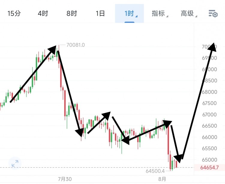 周四早间操作思路以及策略分析