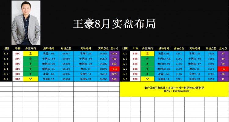 午后比特币以太坊操作思路以及策略分析