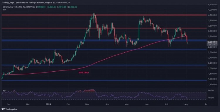 以太坊ETH技术分析