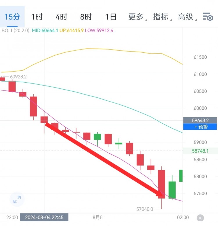 财经李军早间思路