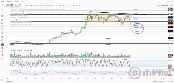 比特币大恐慌式暴跌<a title='币圈平台' href='https://okk.meibanla.com/btc/ok.php' target='_blank' class='f_c'>币圈</a>这次真的完了吗